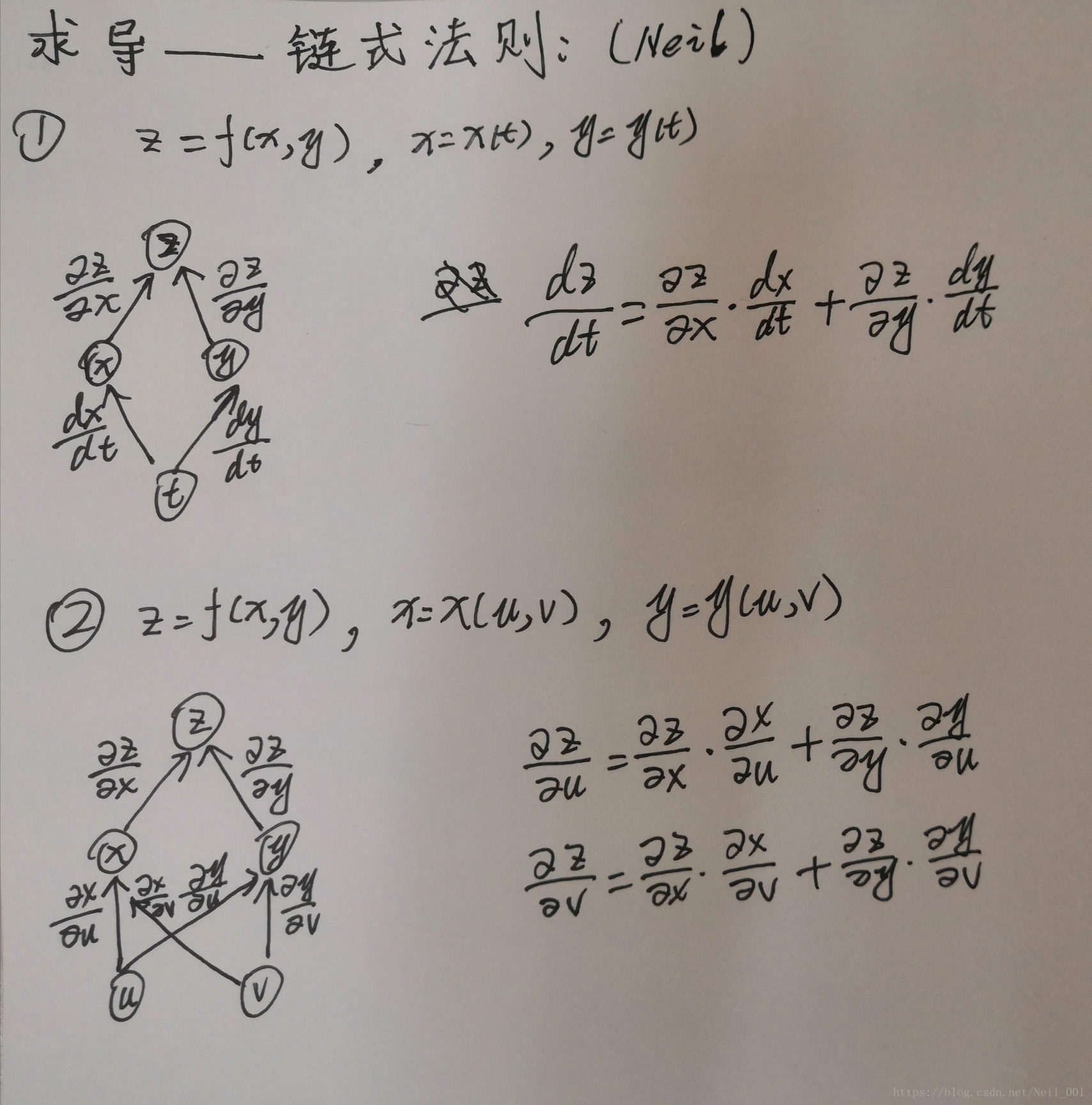 求导——链式法则