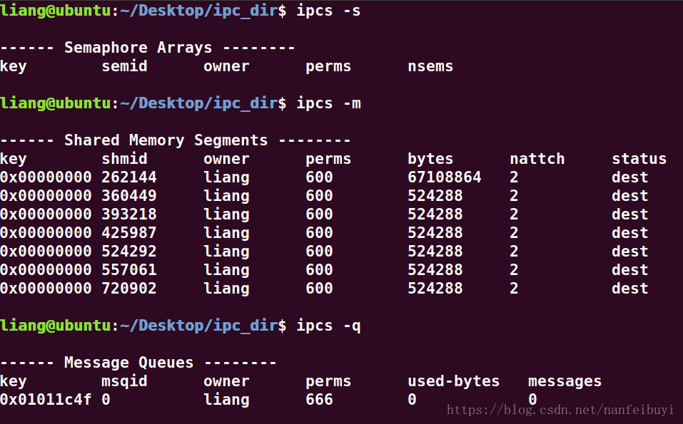 Команда ipcs в linux