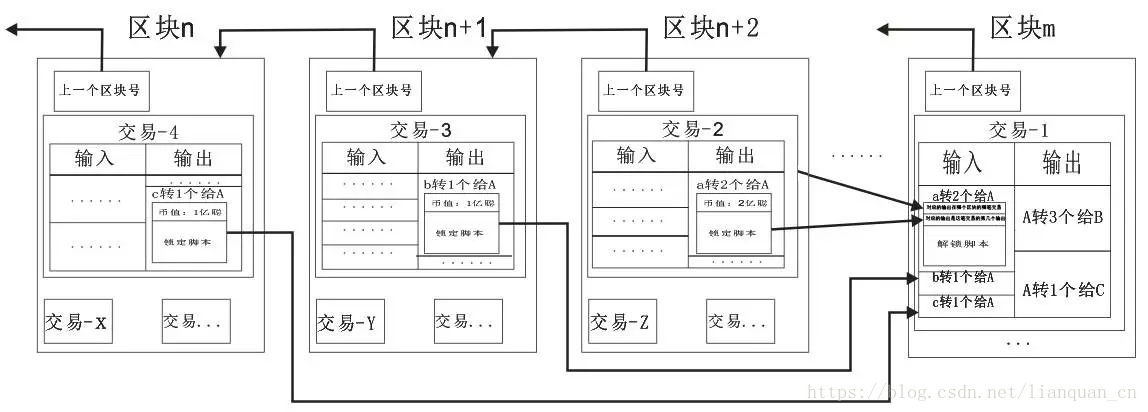 这里写图片描述