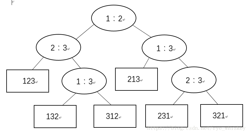 决策树模型