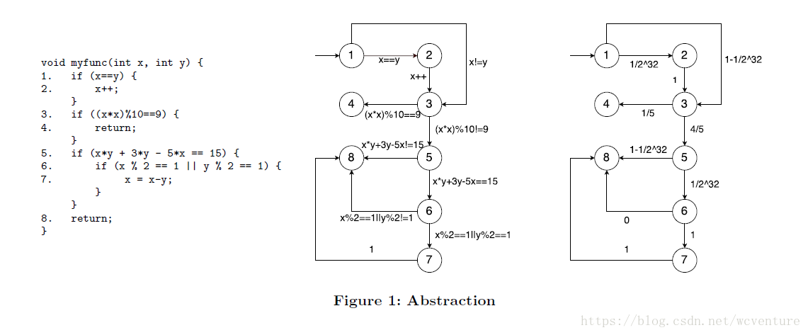 Fig1