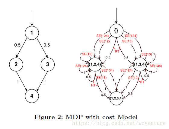 Fig2