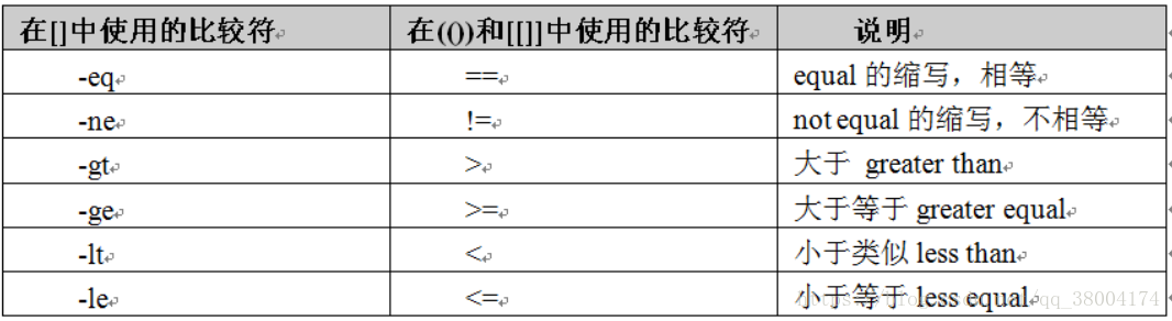 Shell 实战 8 字符串及整数操作符讲解与多实践范例 必有缺的博客 Csdn博客 Shell中的字符串和整数