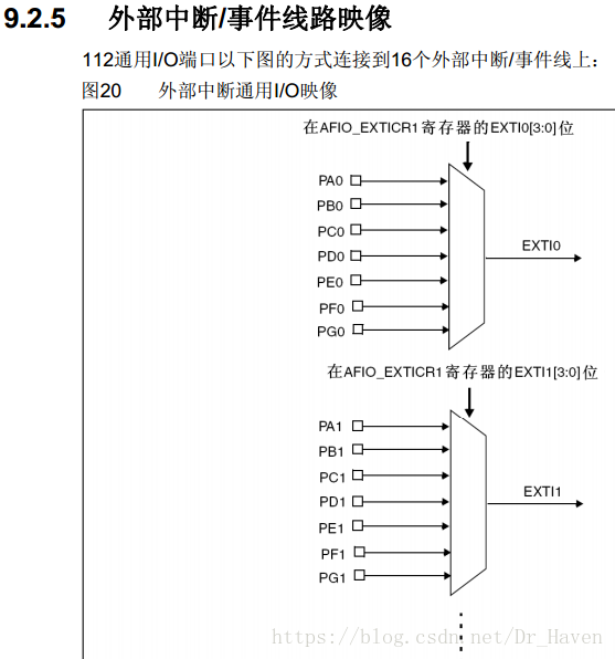 STM32F1笔记（五）外部中断EXTI