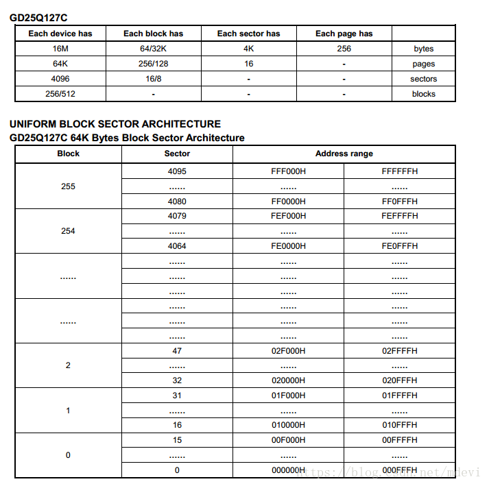 Flash 地址容量换算 Mdevi的专栏 Csdn博客