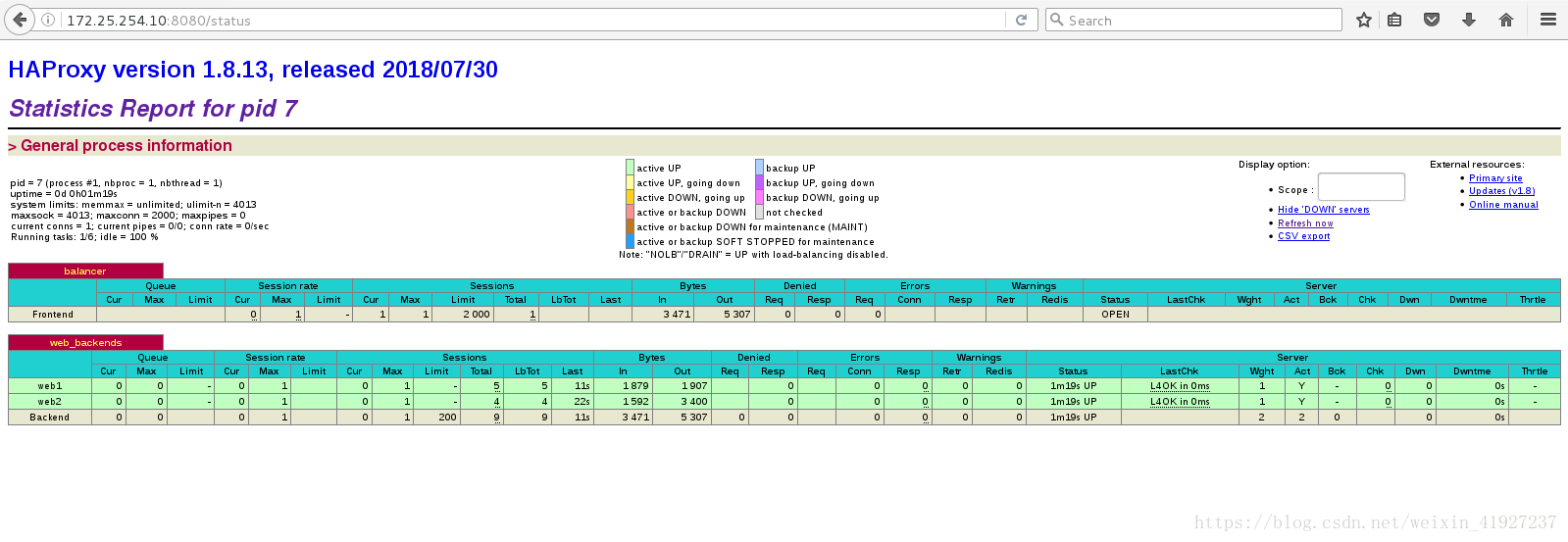 Max limit. HAPROXY web interface. HAPROXY Maintenance Mode. HAPROXY используемые Порты. Http://172.16.10.159/planninggz2022.