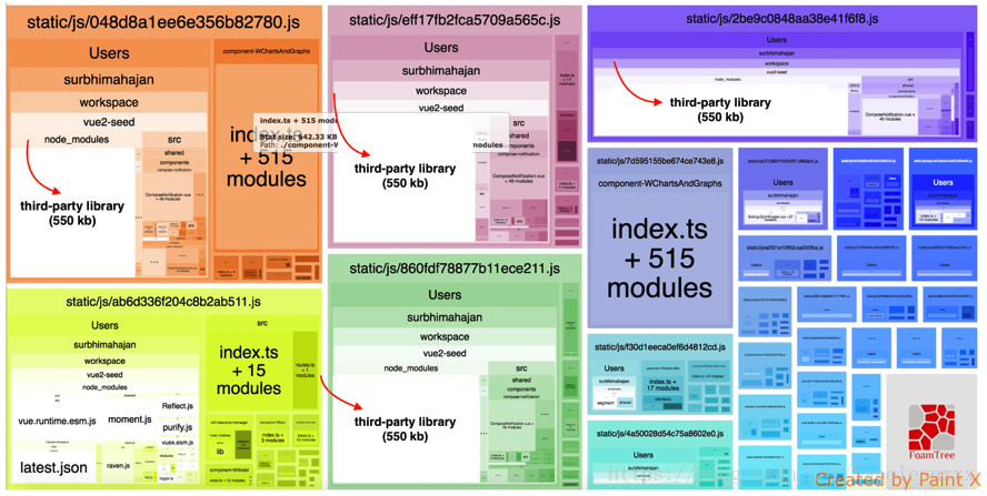 bundle example