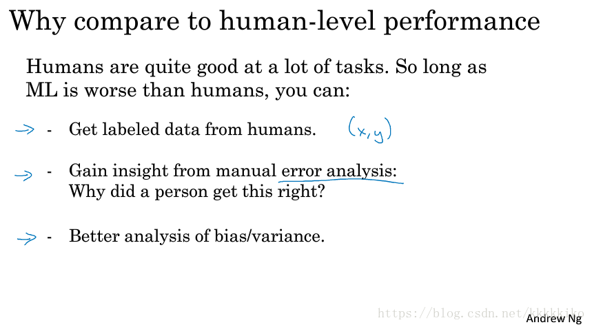 深度学习笔记(3)：1.8-1.12  同人的表现比较(comparing to human-level performance)