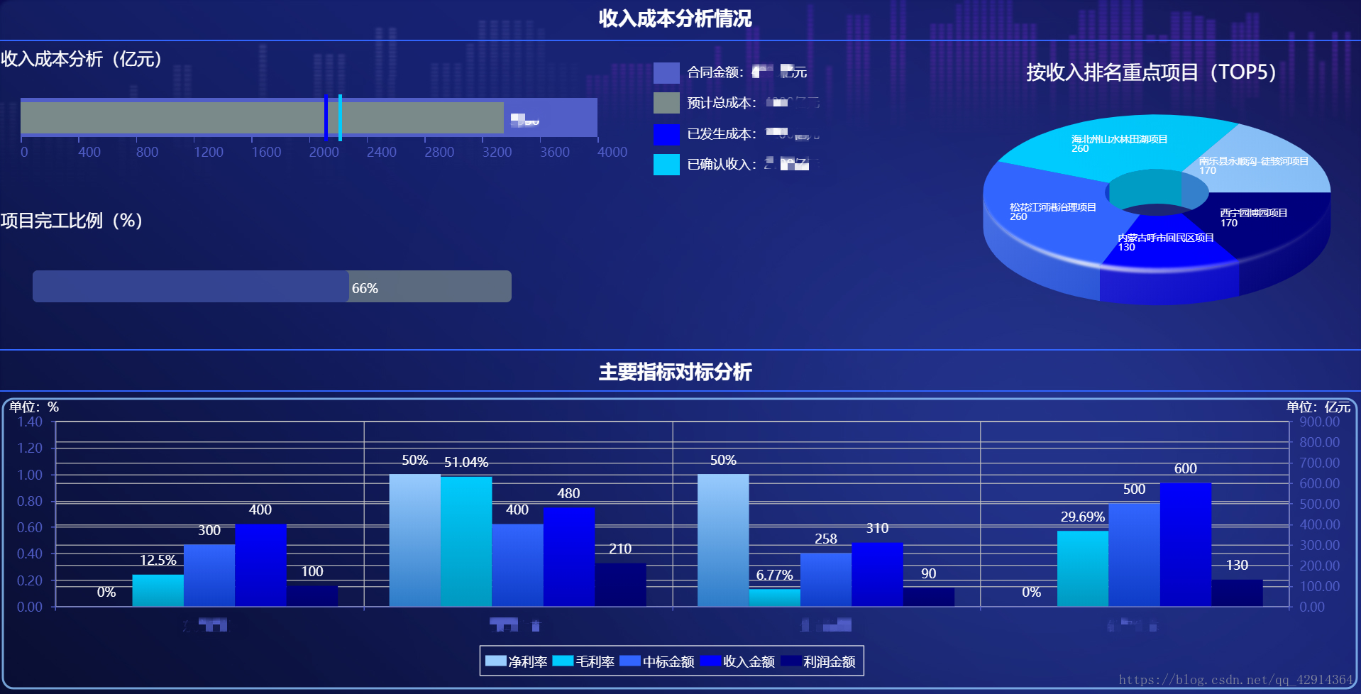 运营分析表