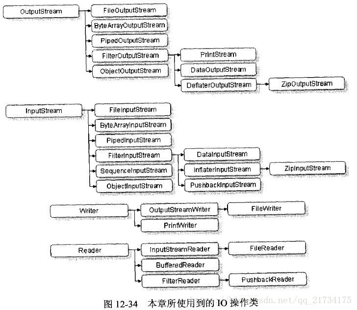 IO操作类