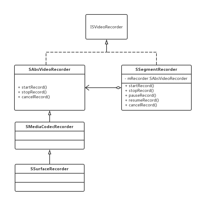 Android视频编码_安卓视频解码器