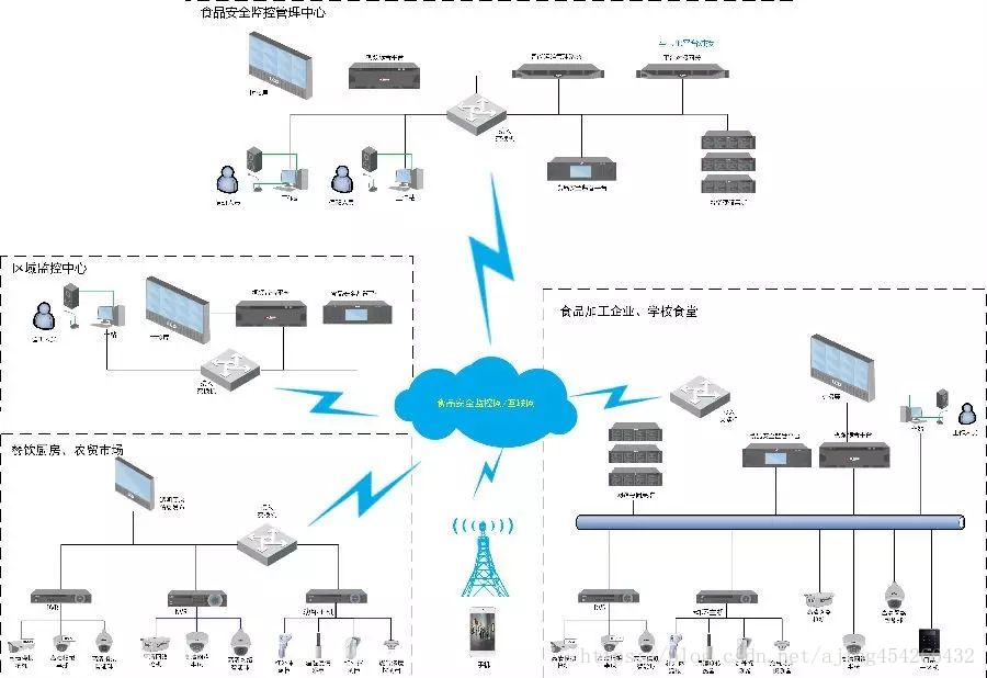 智能化弱電工程拓撲圖及系統說明