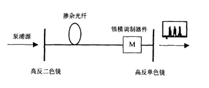 泵浦功率增大锁模却消失了_激光锁模「建议收藏」