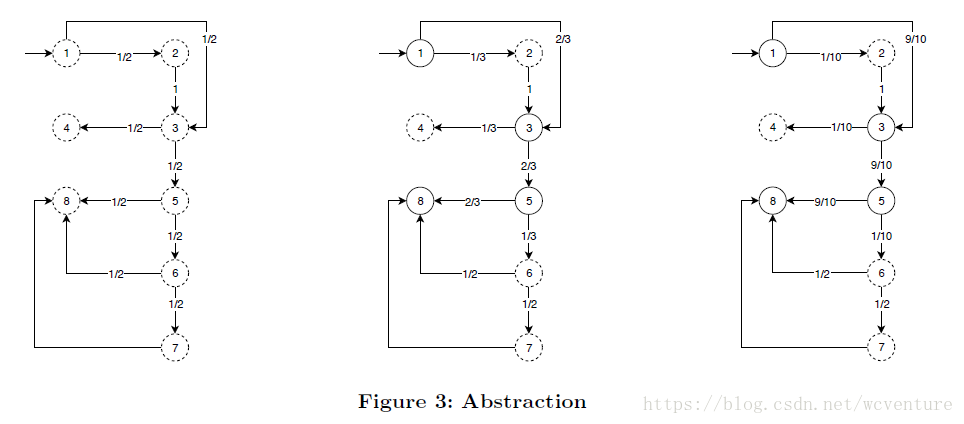 Fig3