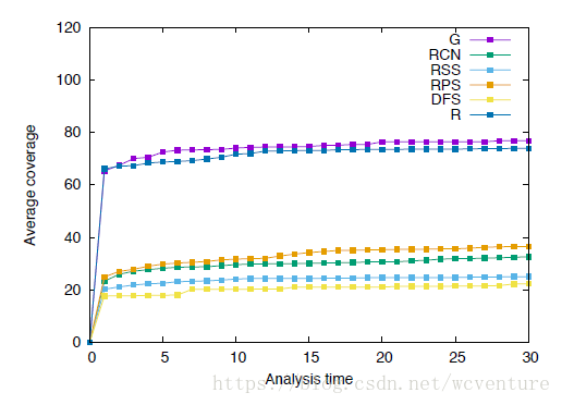 Fig4