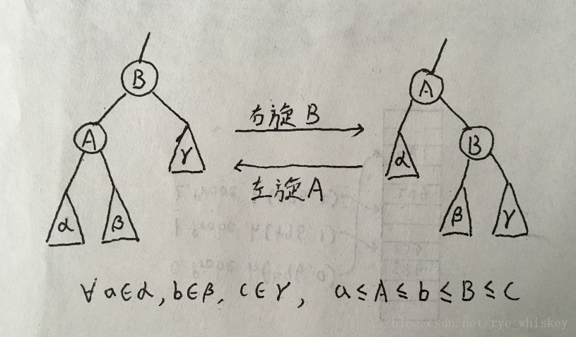 红黑树的旋转