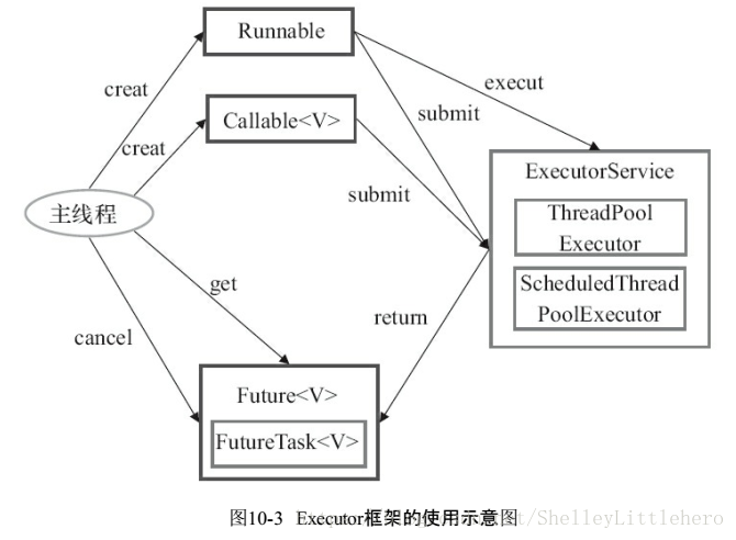 这里写图片描述