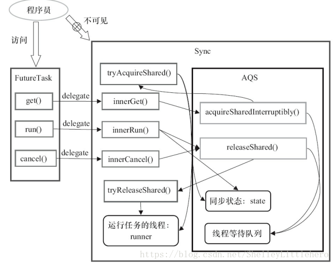 这里写图片描述