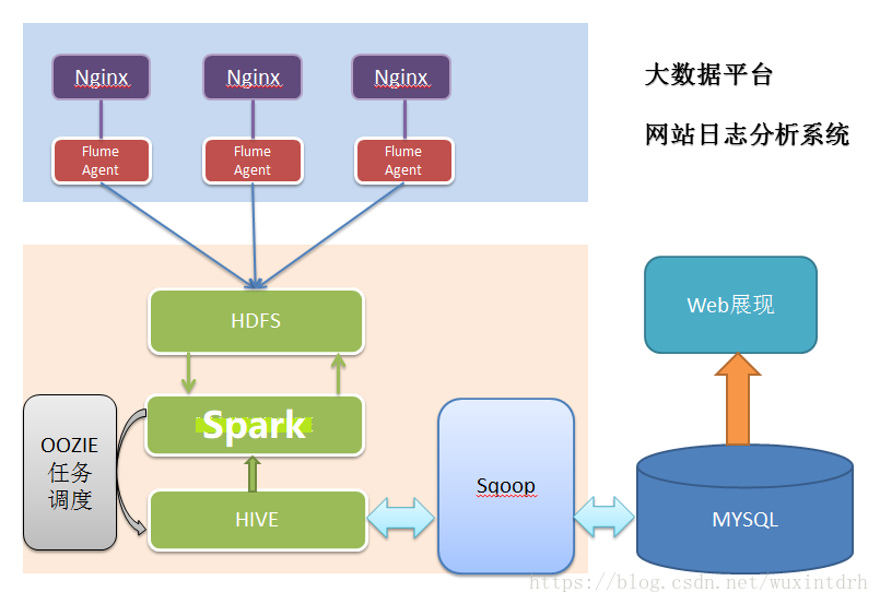 Nginx agent. MAPREDUCE схема. MAPREDUCE архитектура. Цепочка обработчиков java. Анализ ЛОГОВ nginx.