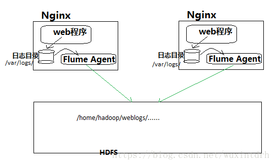 这里写图片描述