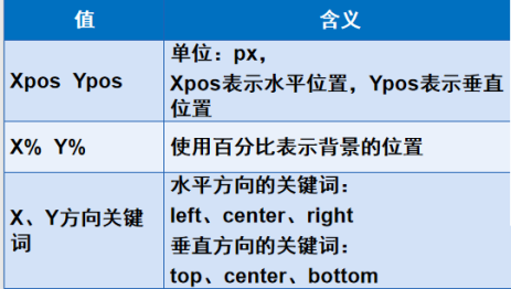 css中美化网页的元素有哪些- web开发- 亿速云