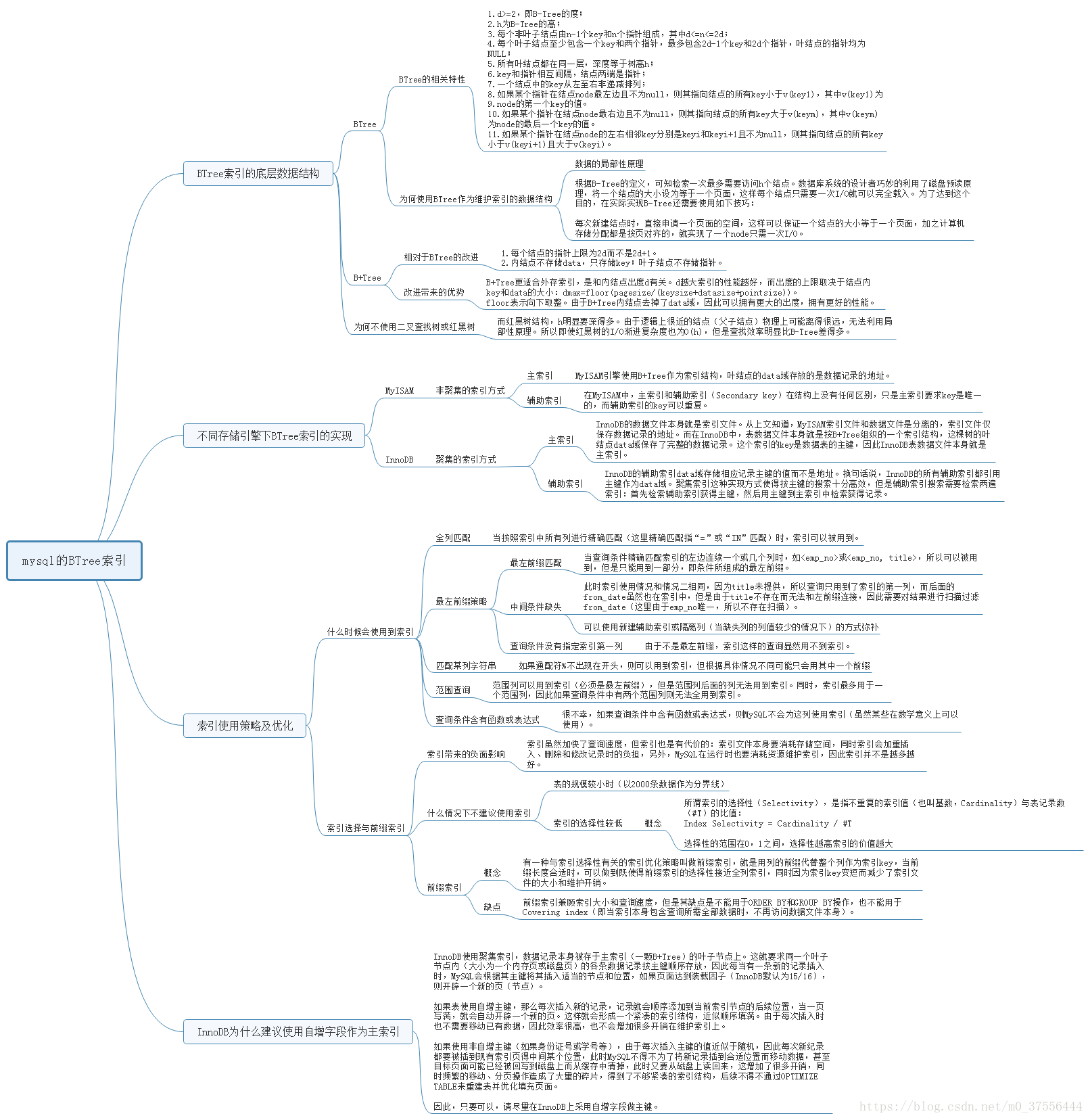 Mysql中btree索引的实现原理以及使用的总结 Tinysakura的博客 程序员宅基地 Btree索引原理 程序员宅基地