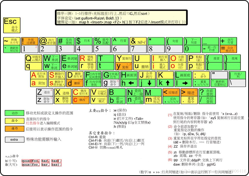 键盘形象图