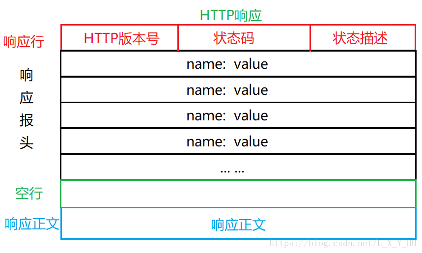 這裡寫圖片描述