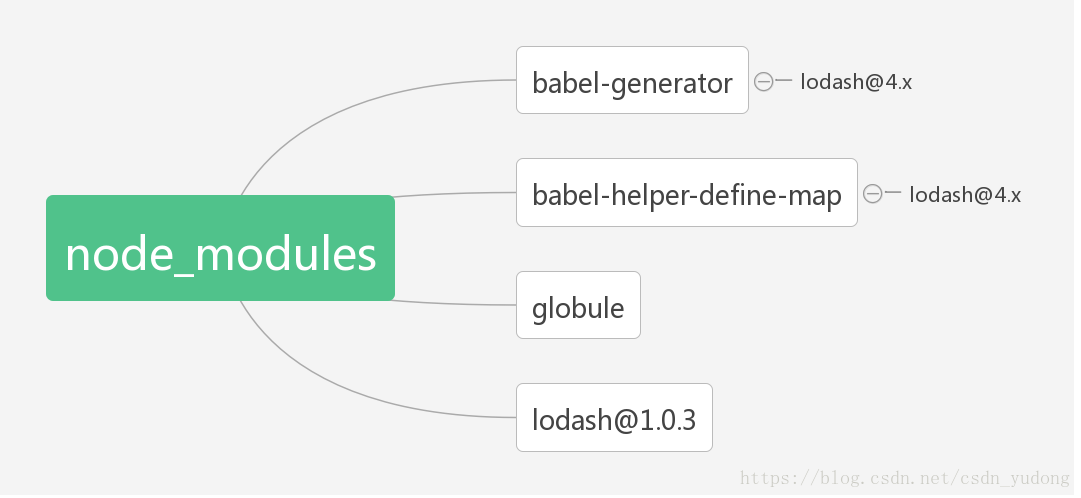 npm-package