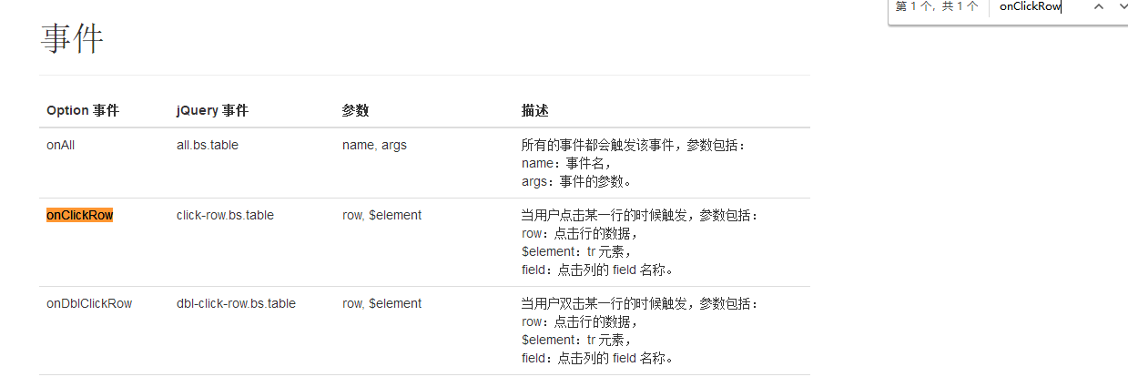 bootstrap-table的onClickRow事件（点击行改变行的背景颜色和其他属性）「终于解决」