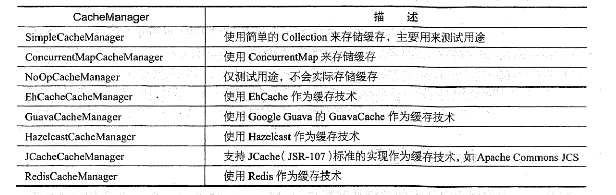 Spring Boot第八章-数据缓存Cache