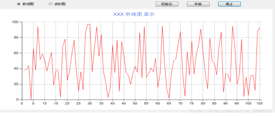 C 使用chart繪製實時折線圖 波形圖 It閱讀