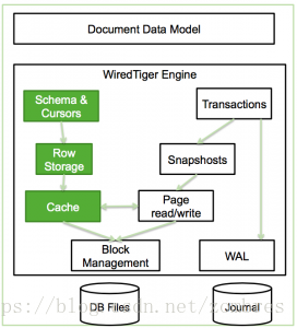 Cachesizegb mongodb