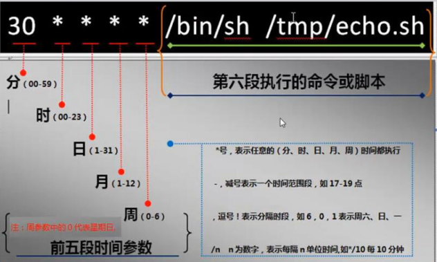 Linux系统定时任务