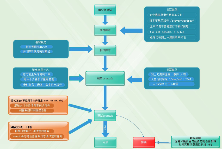 Linux系统定时任务「建议收藏」