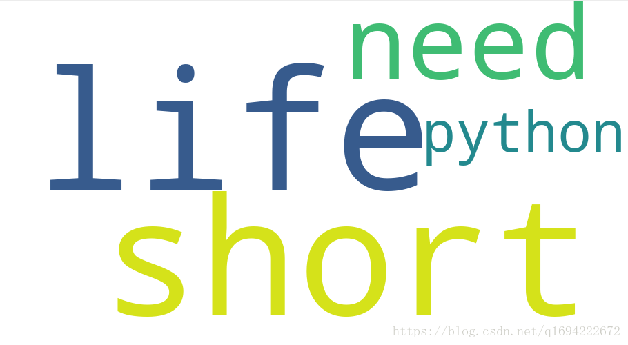 Python wordcloud 