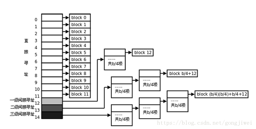 这里写图片描述