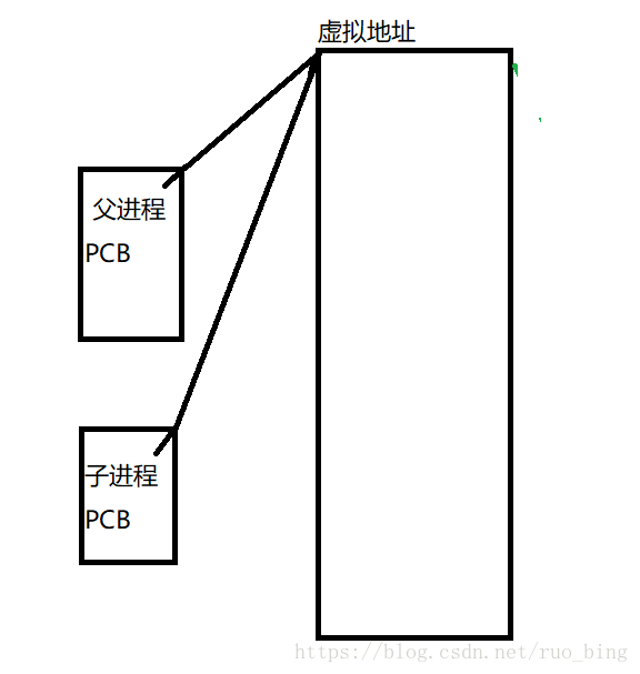 這裡寫圖片描述