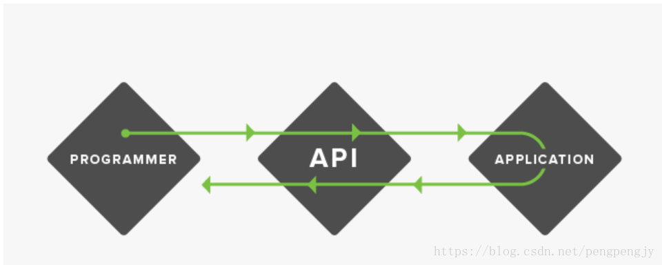 Сфр api. Идемпотентность API схема. API. Как работает API. API a1e230.