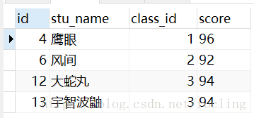 笔试题：SQL统计各班成绩第一名的学生信息