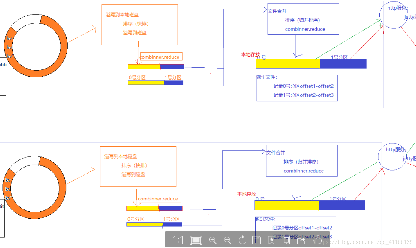 这里写图片描述