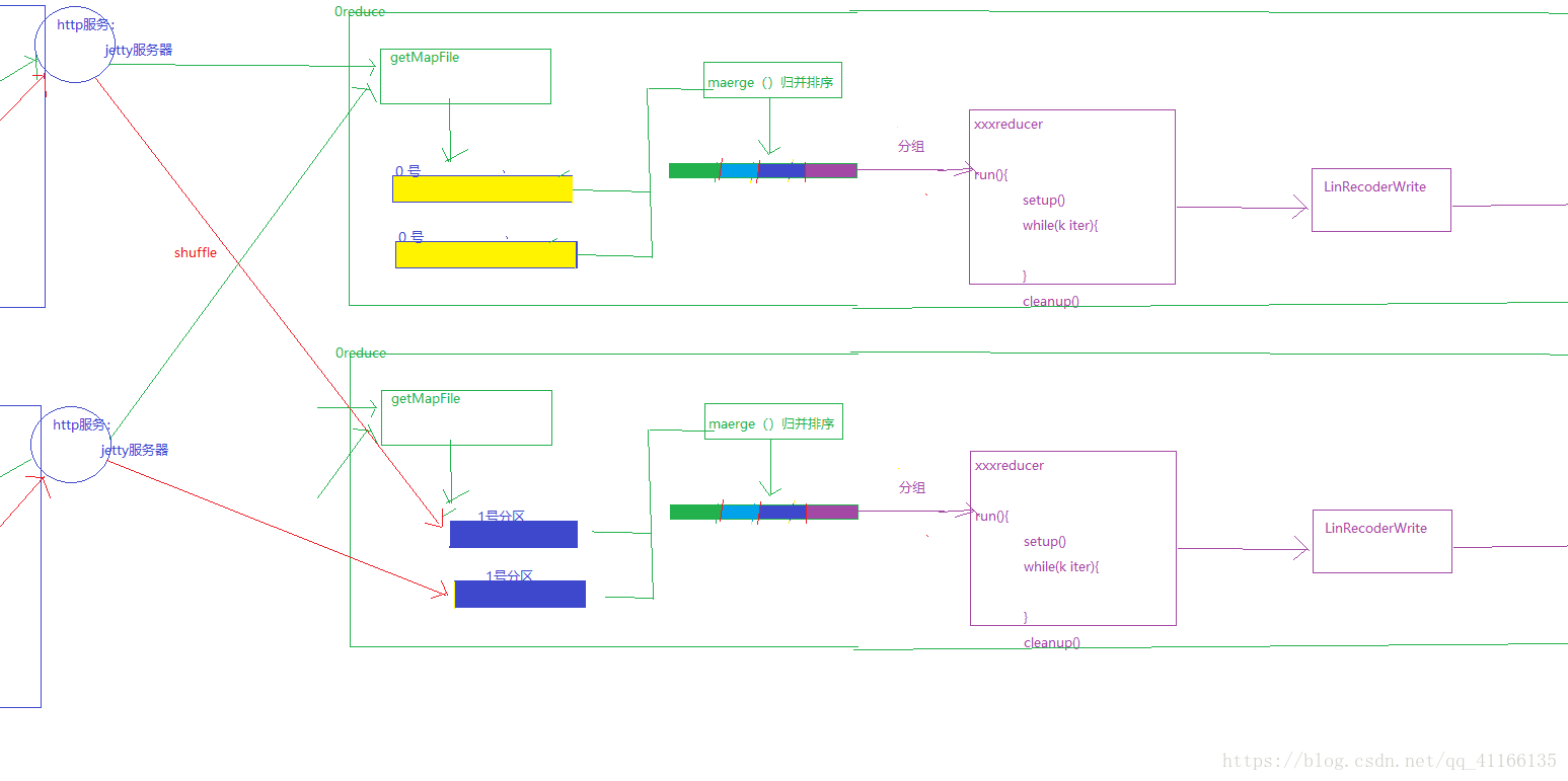 这里写图片描述