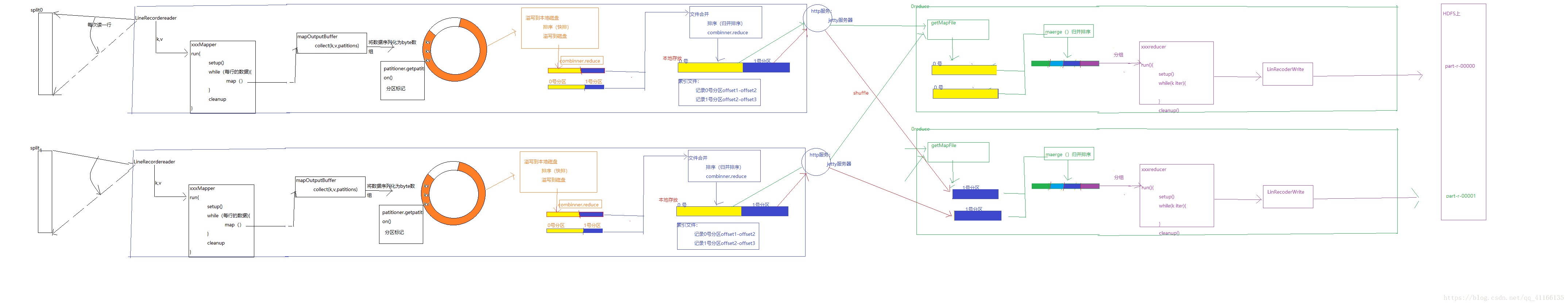 这里写图片描述