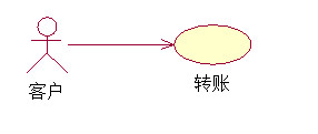 画用例图_uml活动图怎么画