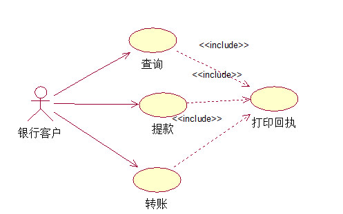 画用例图_uml活动图怎么画