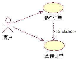 画用例图_uml活动图怎么画