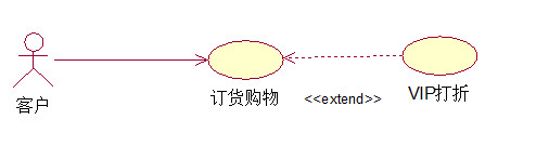 画用例图_uml活动图怎么画