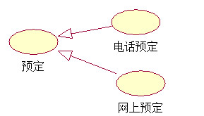 画用例图_uml活动图怎么画