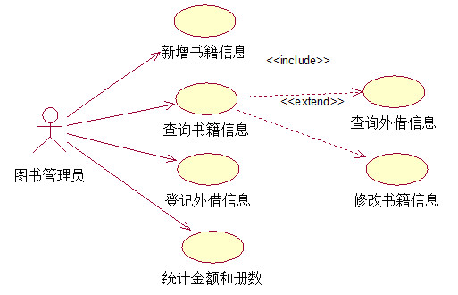 画用例图_uml活动图怎么画