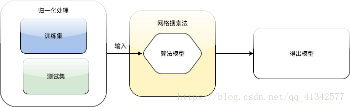 Summary of advantages and disadvantages of KNN algorithm, and summary ...